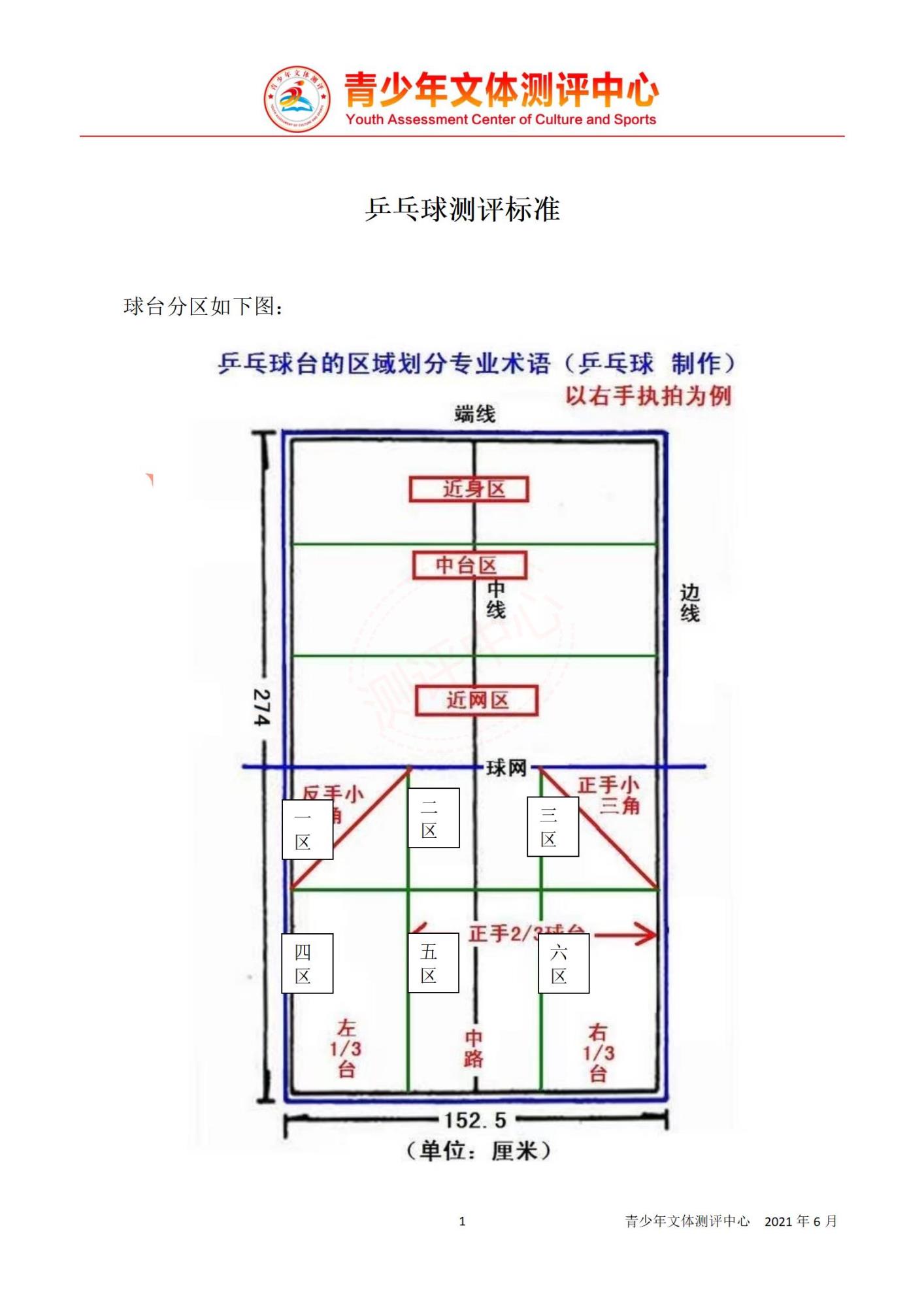 乒乓球测评标准_01.jpg