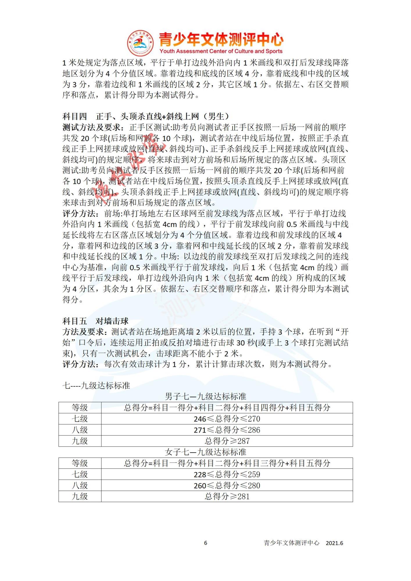 羽毛球测评标准_06.jpg
